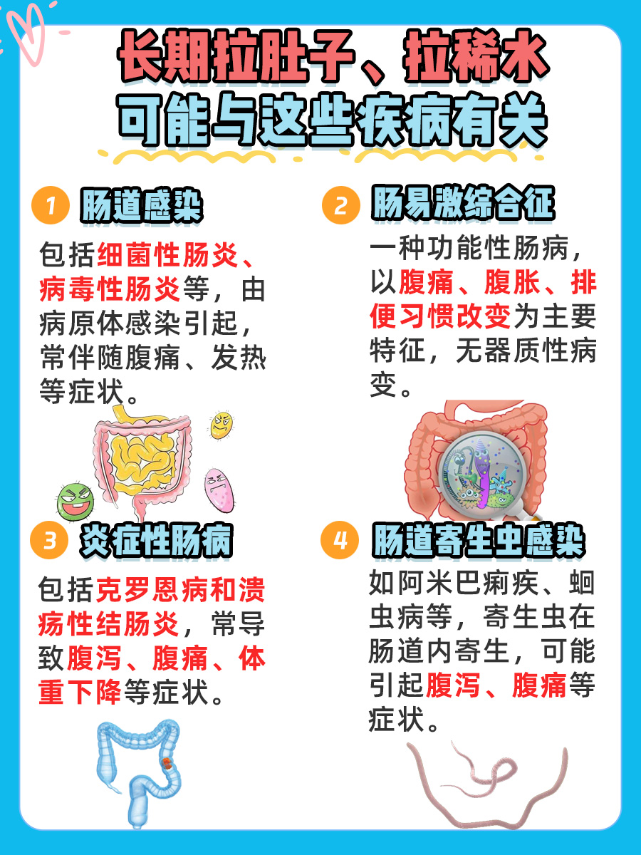 拉肚子惨状，稀水不止，如何用药