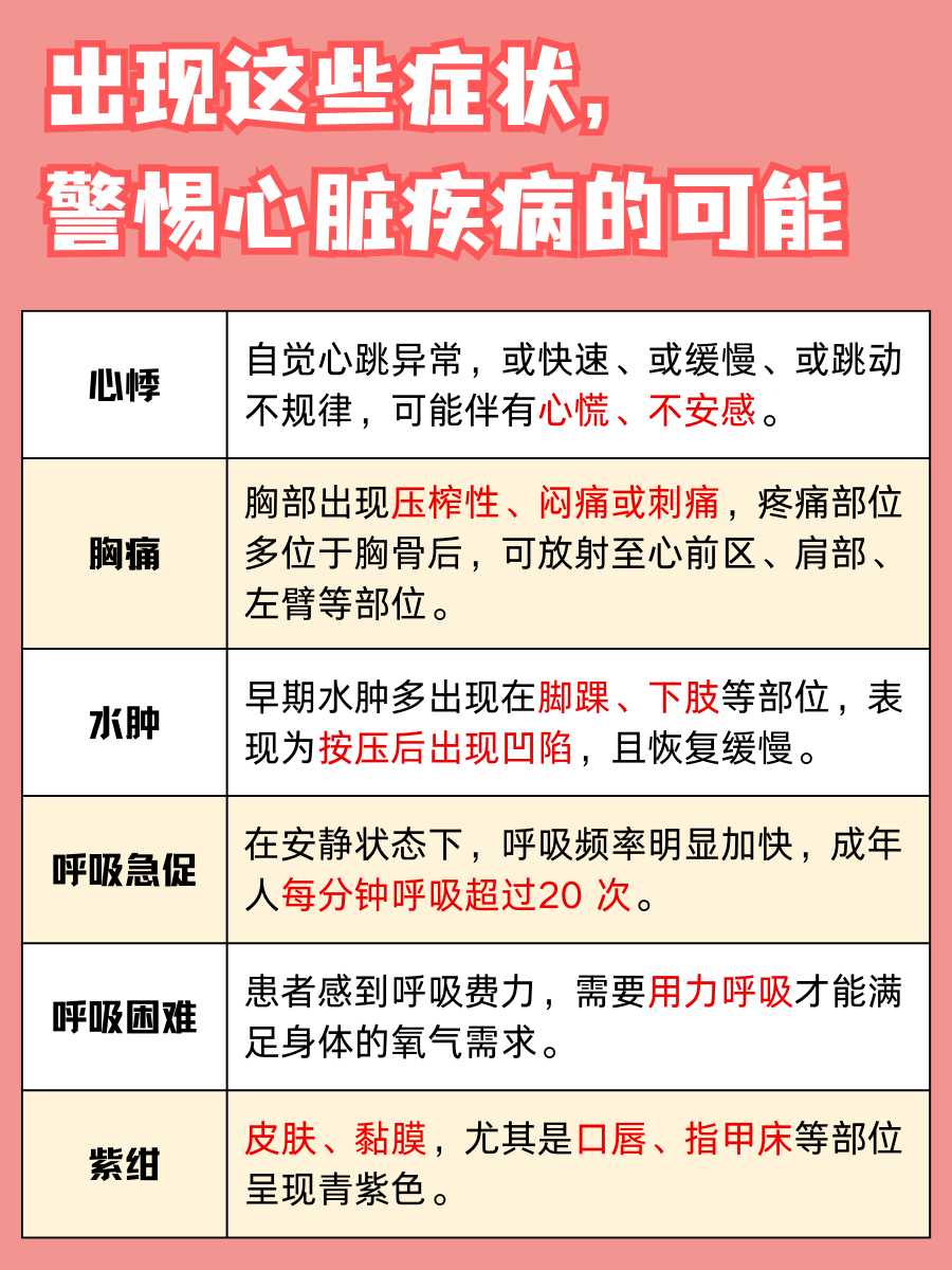 别小瞧心脏，它竟有这些大作用！