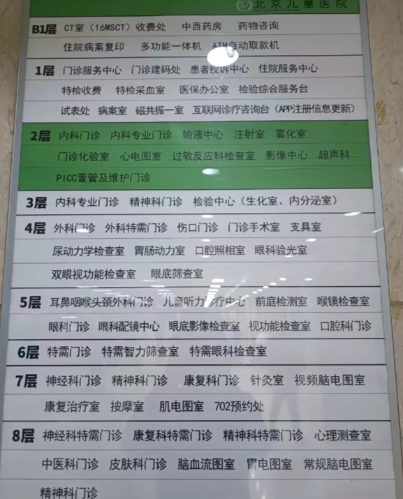 北京儿童医院崔燕辉医生怎么样?怎么挂号?