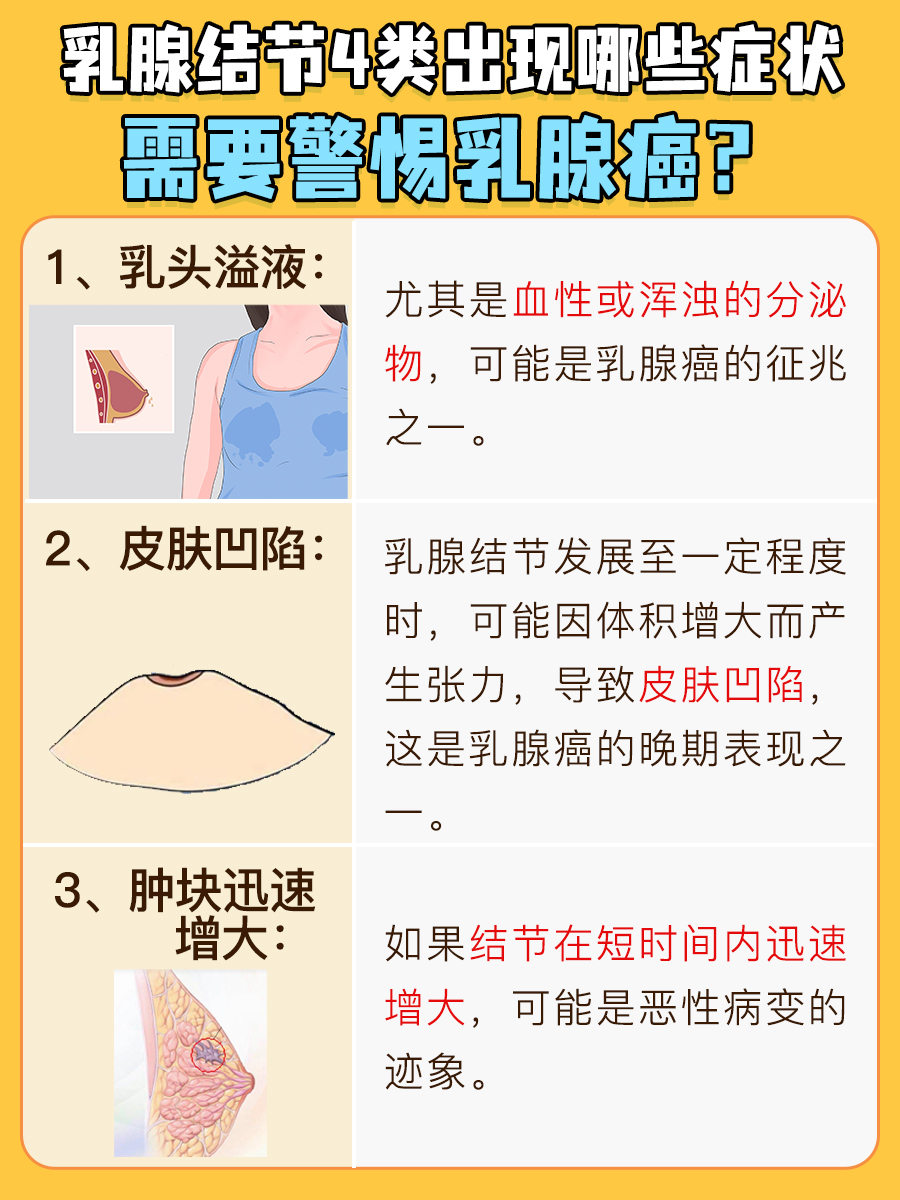 乳腺结节4类，疾病严重性解析！