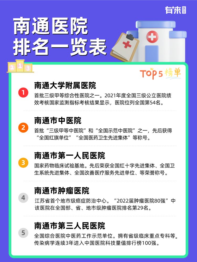 南通医院排名一览表