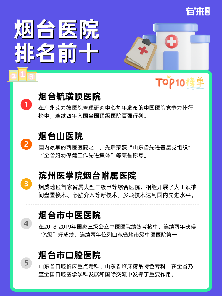 烟台医院排名前十