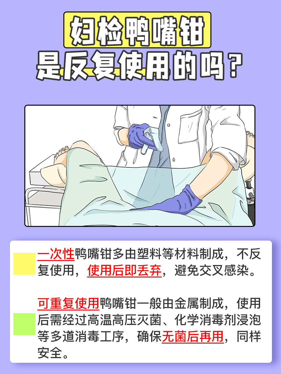 真相了！妇检鸭嘴钳的使用之谜