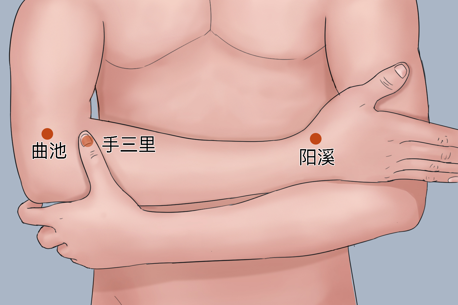 胳膊麻木按摩手三里穴图