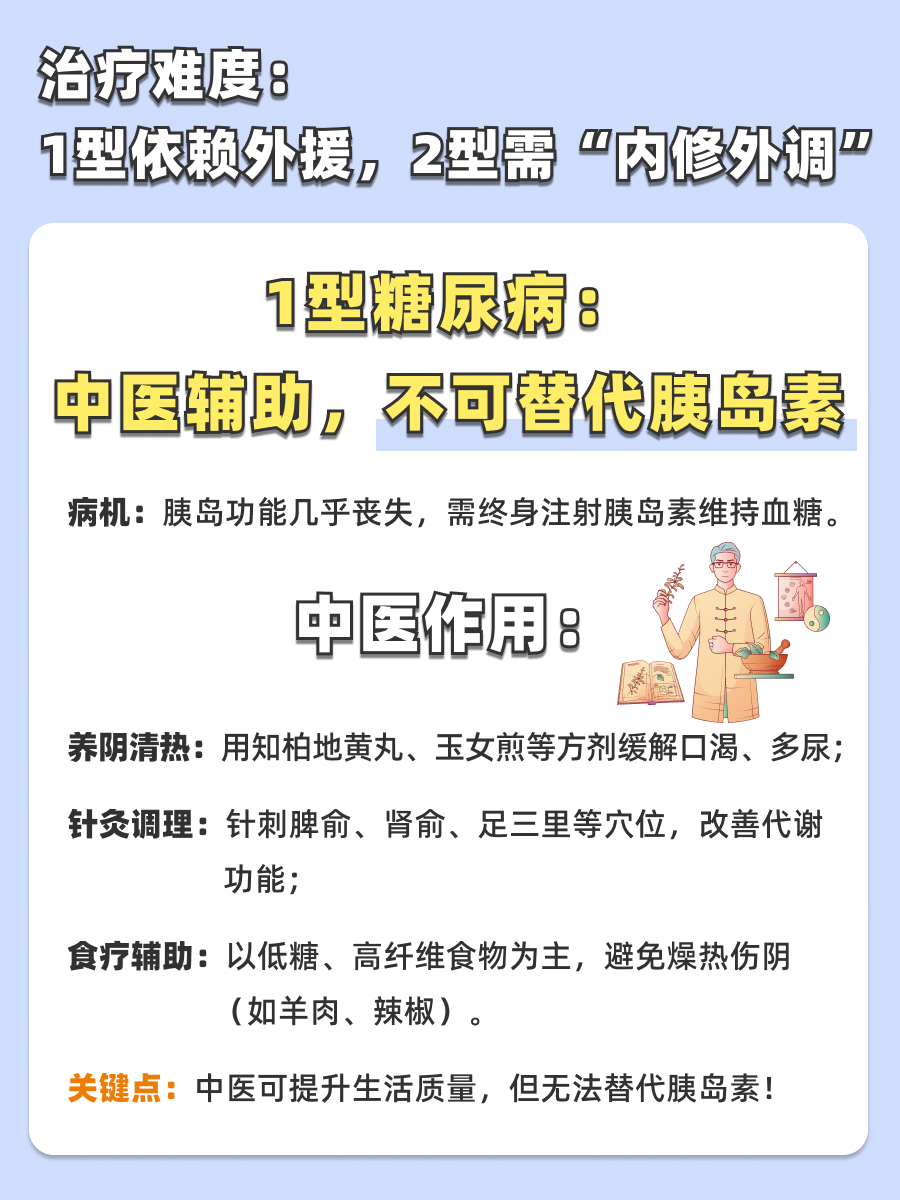 中医视角：1型vs2型糖尿病，哪个更严重？
