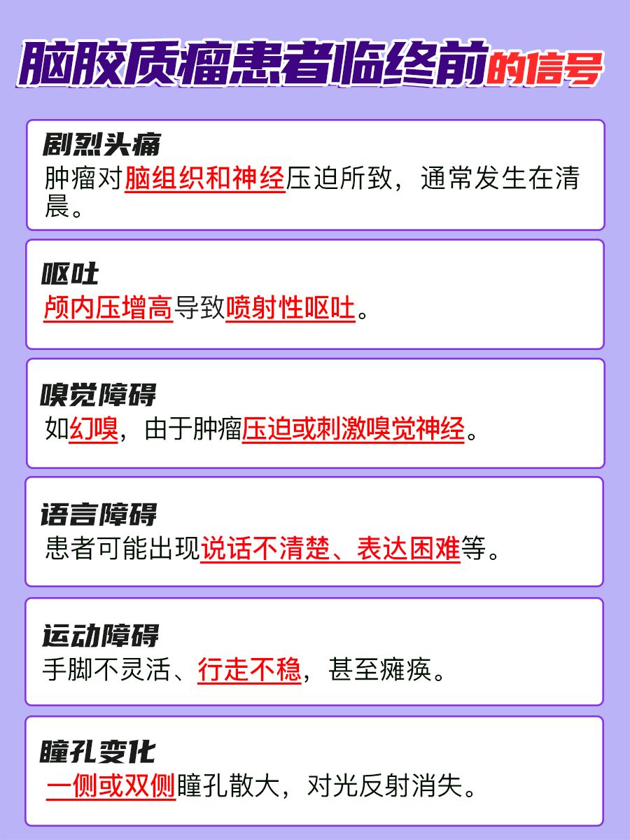 速看!脑胶质瘤临终前真有15大征兆吗?