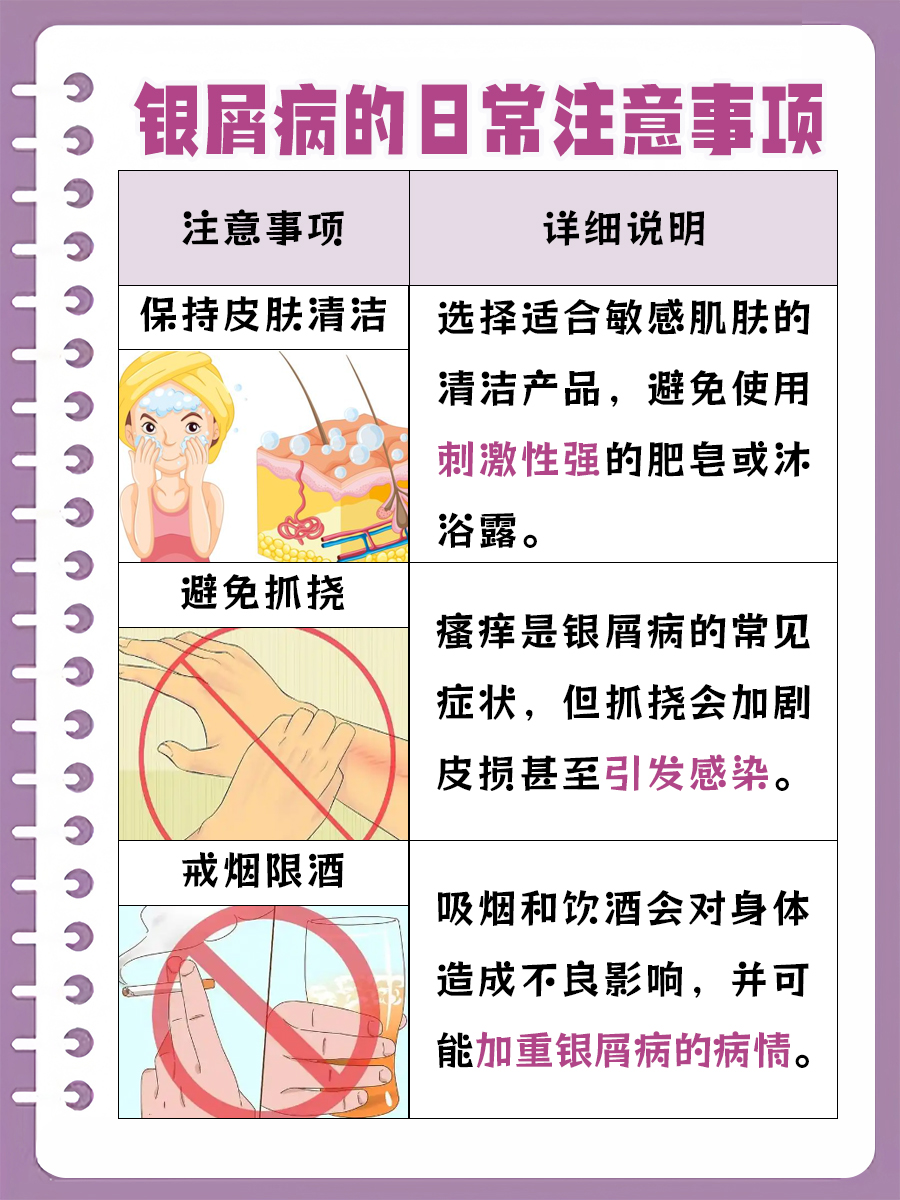 银屑病能治好吗？你必须知道