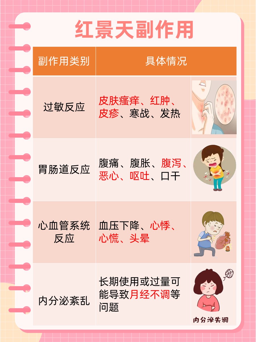 警惕！红景天的副作用，医生解答！