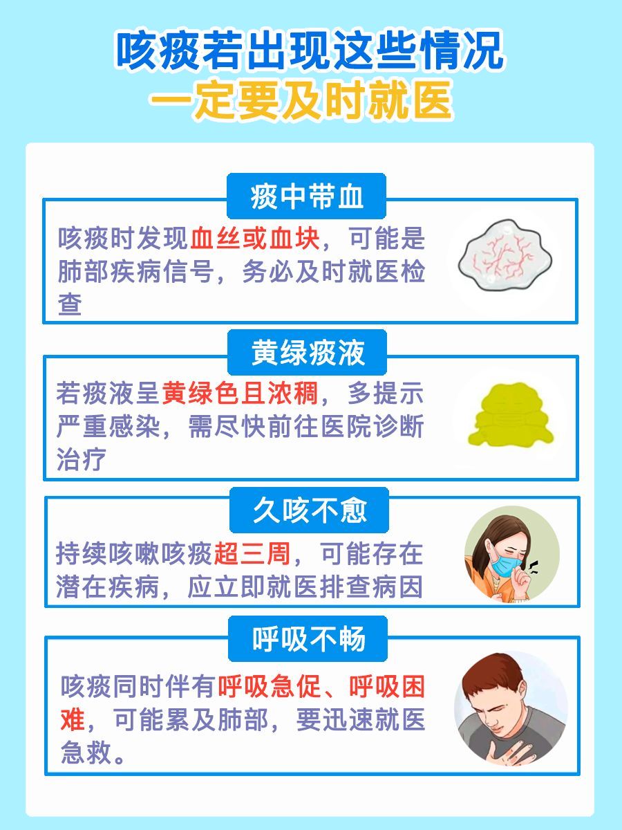 咳痰不止，痰到底是不是肺里来的？答案在此！