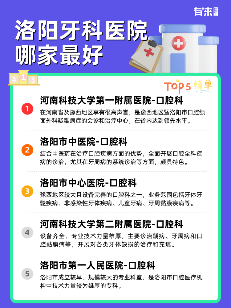 洛阳牙科医院哪家比较好