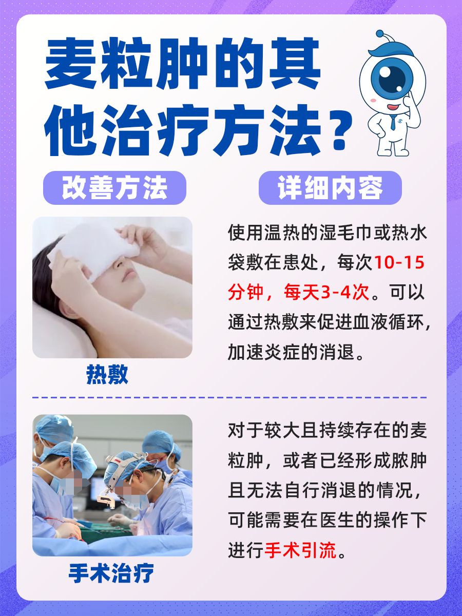 与医生一起探讨，麦粒肿用药指南