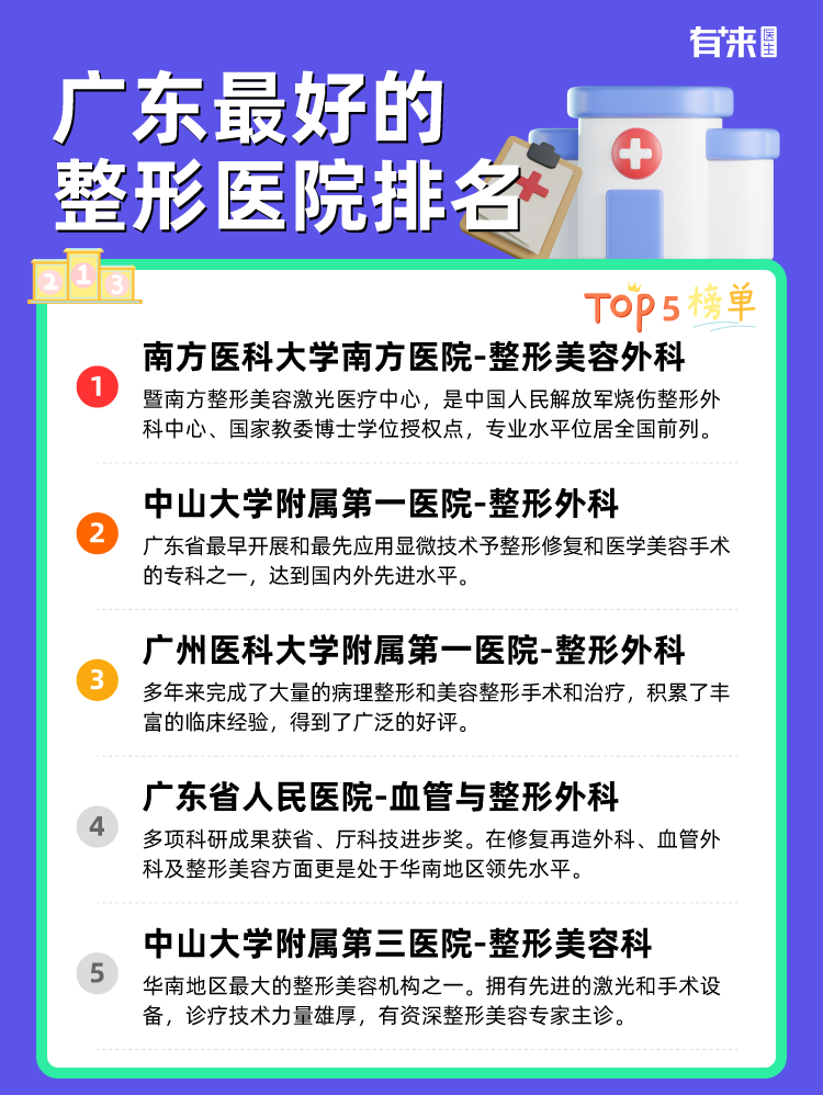 广东比较好的整形医院排名
