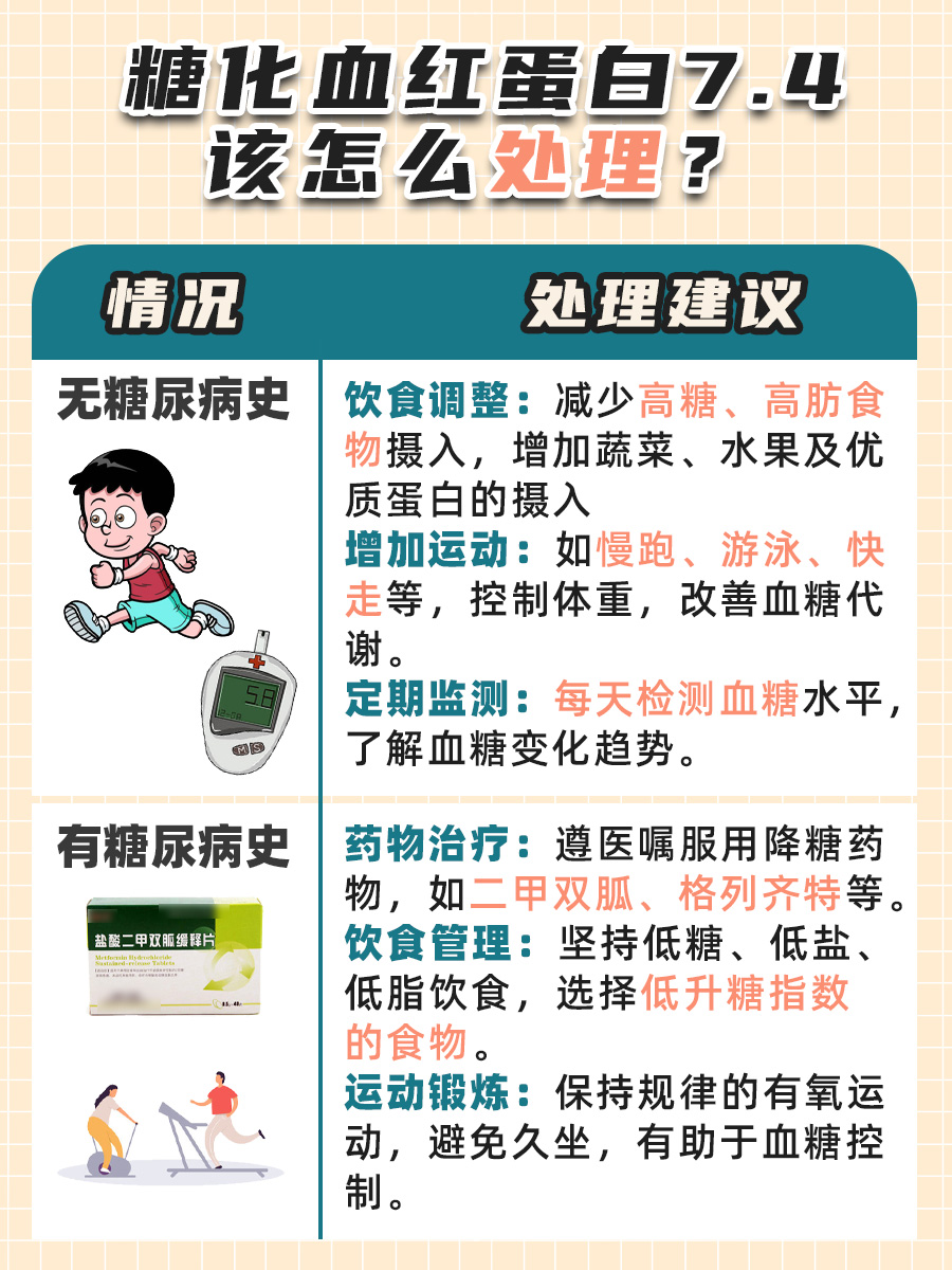 警惕！糖化血红蛋白7.4%意味着什么程度？