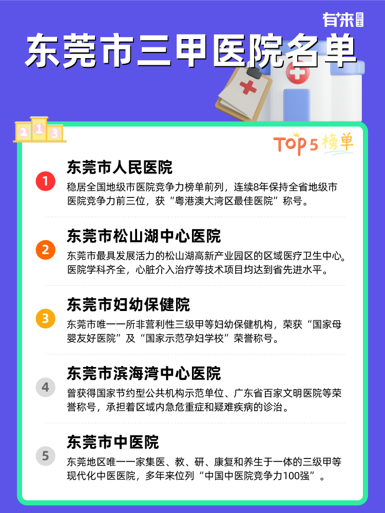 东莞市三甲医院名单