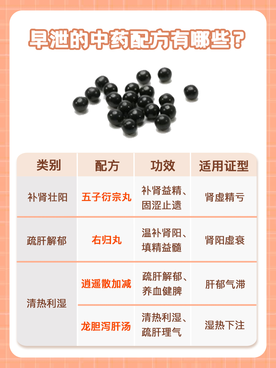 必看!中药配方解决早泄烦恼,医生来揭秘!