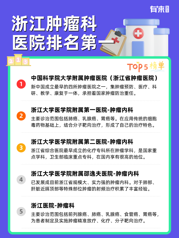 浙江肿瘤科医院排名第一