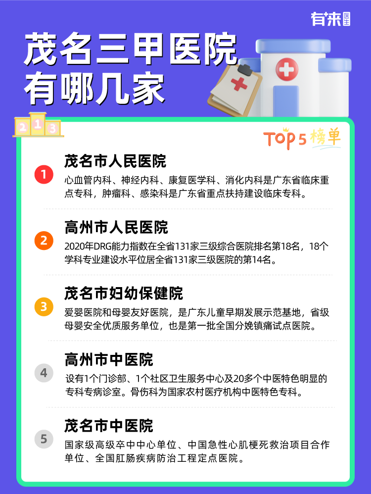 茂名三甲医院有哪几家