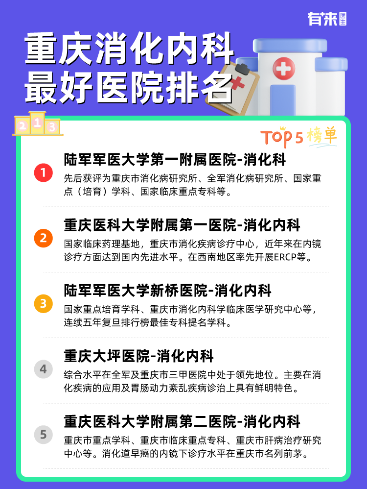 重庆消化内科比较好医院排名
