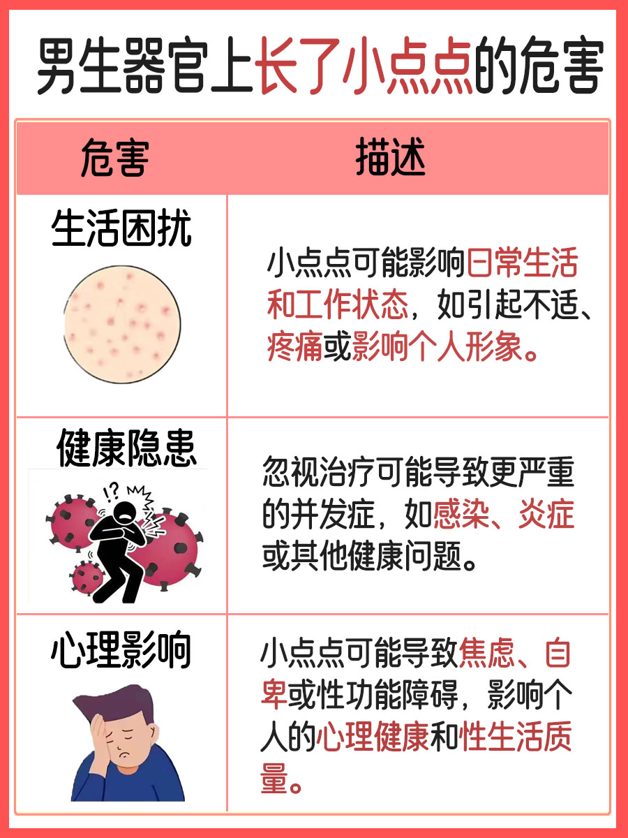 男性器官上的小点点：原因与关注点