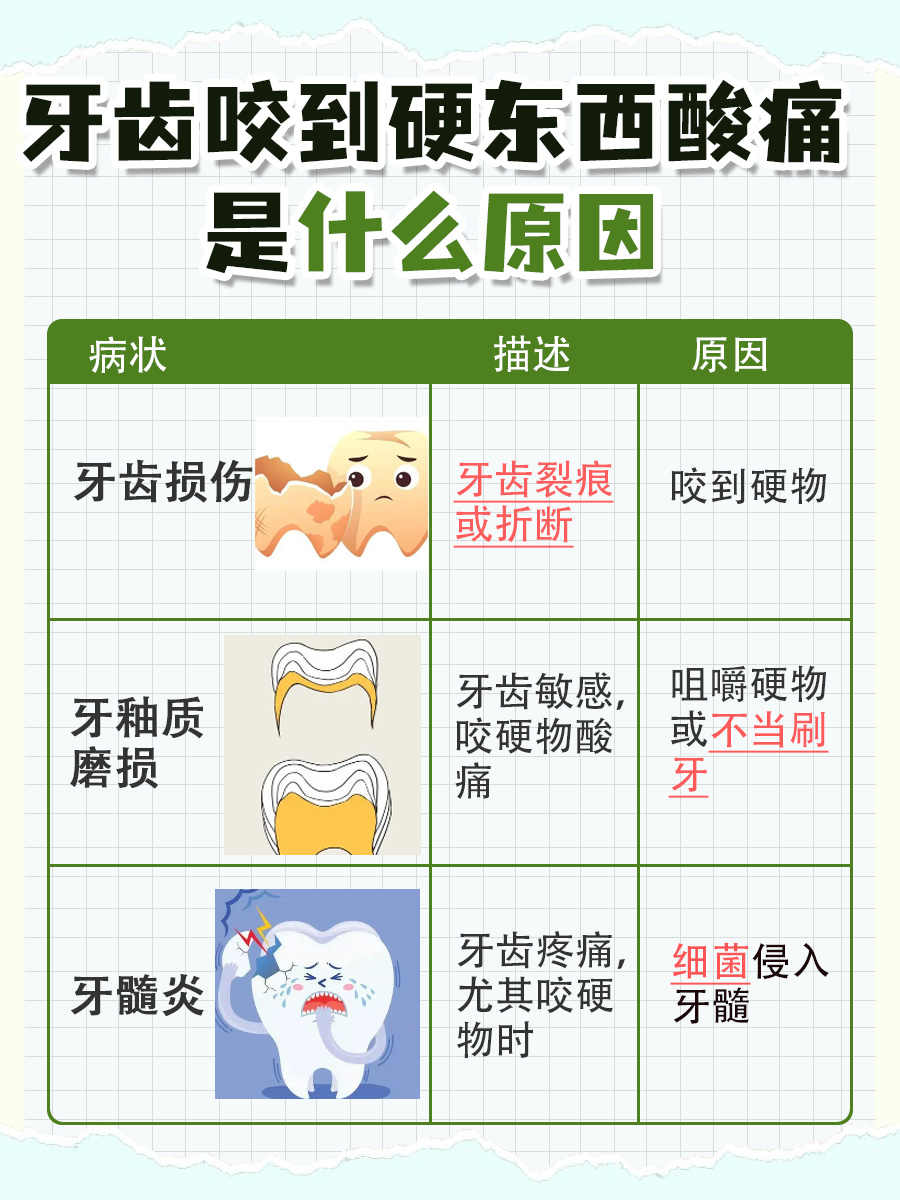 一咬就痛？牙齿遭遇硬物酸痛的真相大揭秘