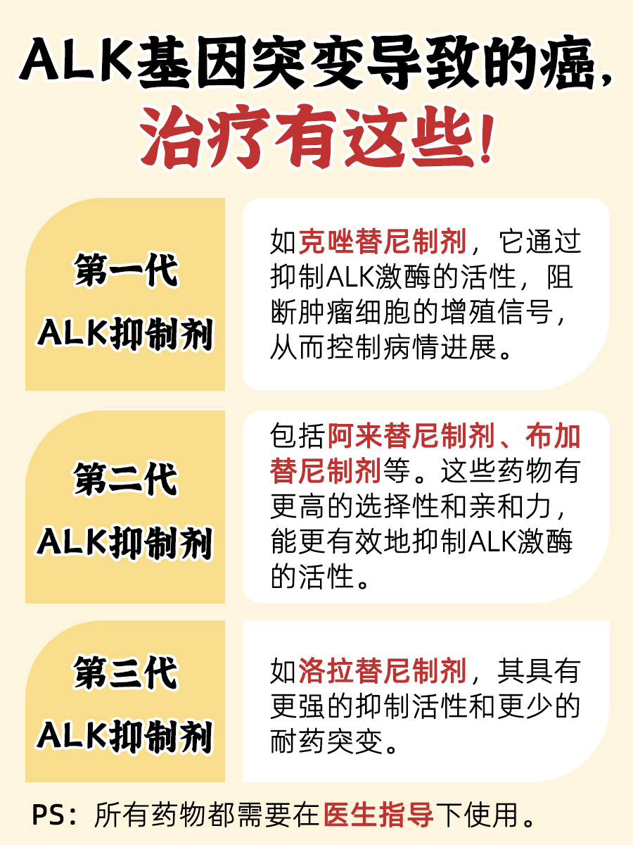 速看！ALK基因突变的含义