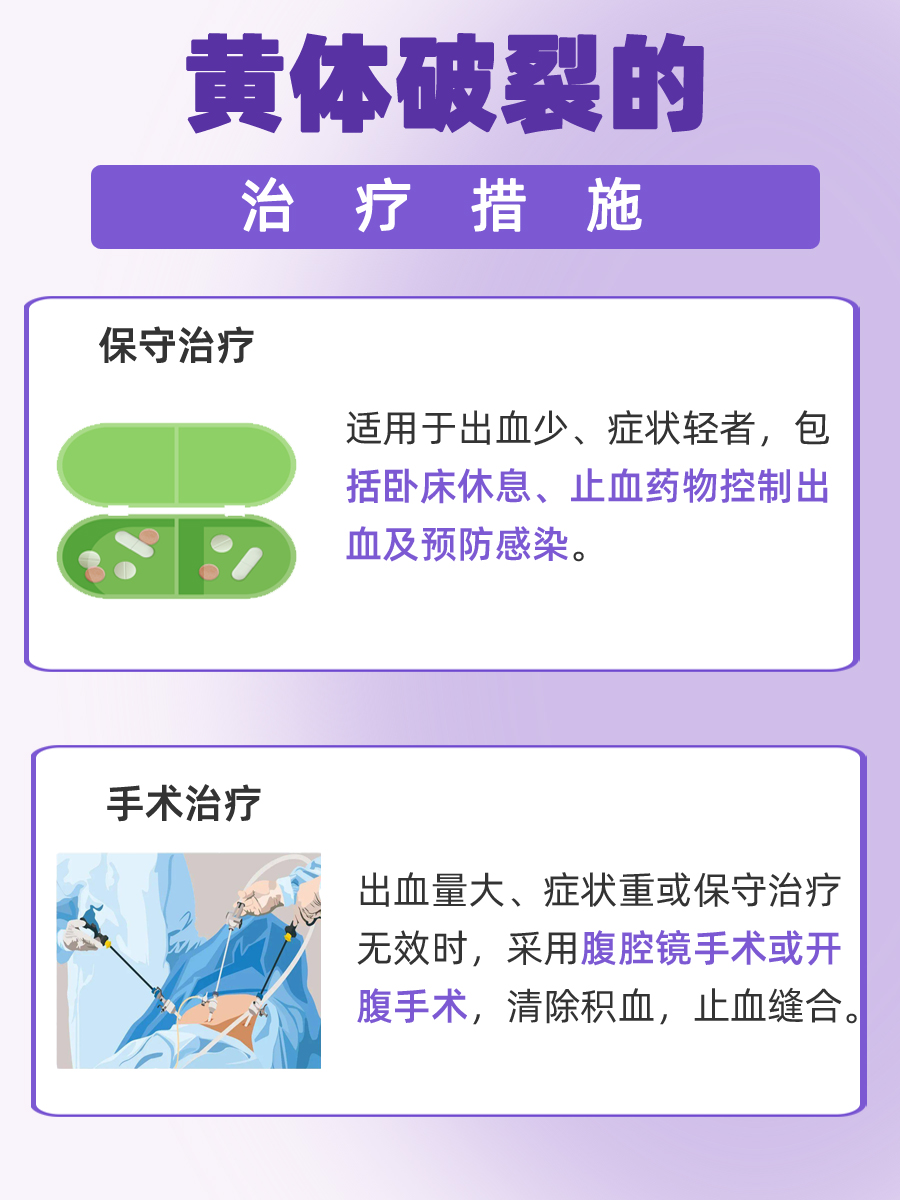 黄体酮破裂,医生揭晓紧急症状与应对