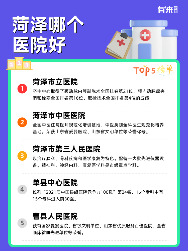 菏泽哪个医院好