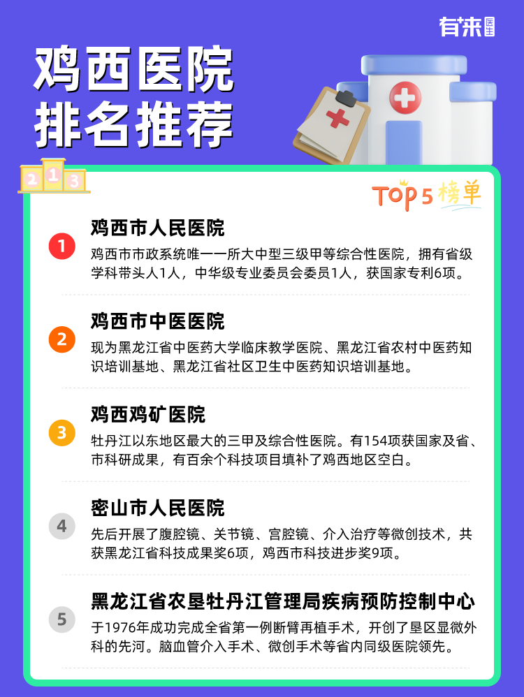 鸡西医院排名推荐
