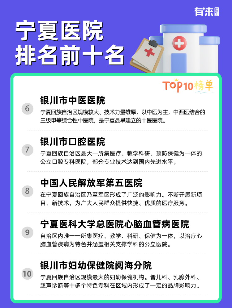 宁夏医院排名前十名
