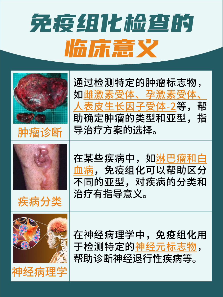 免疫组化最好结果？可以参考这几项！