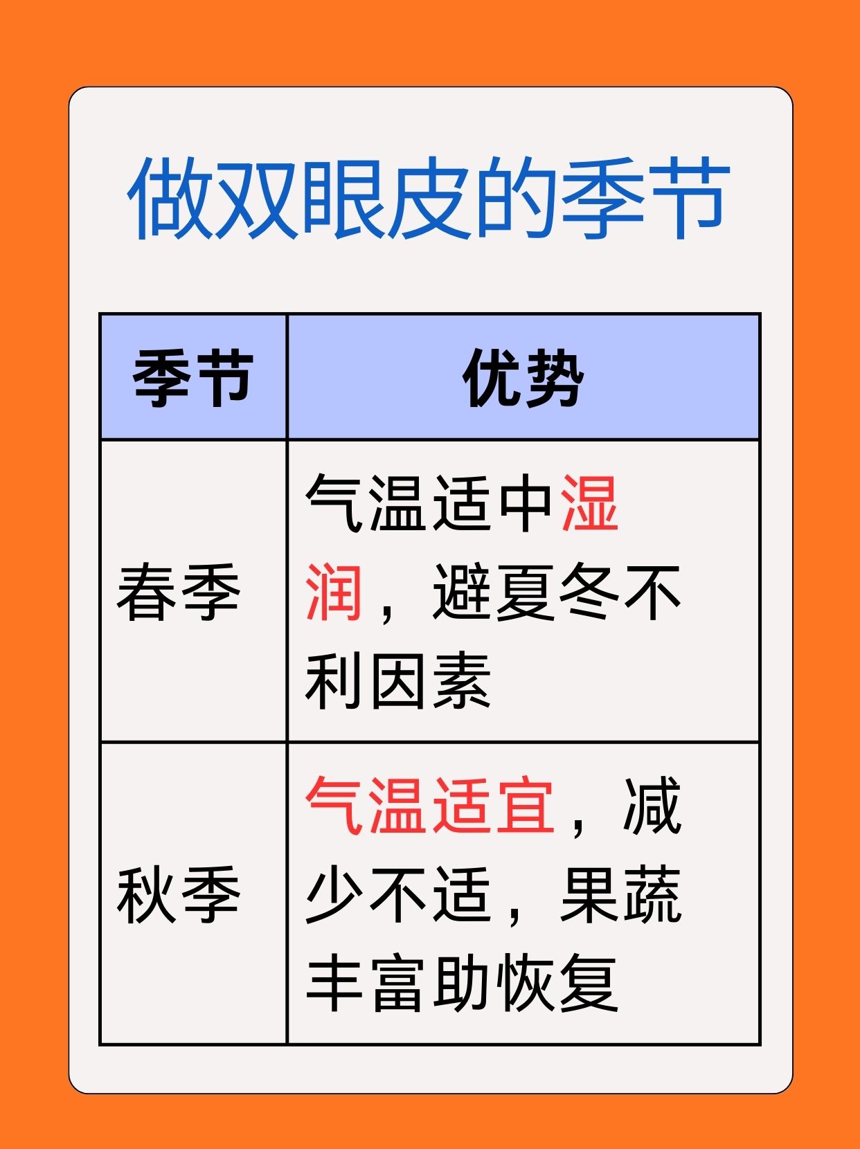 做双眼皮哪个季节做最好，医生辟谣