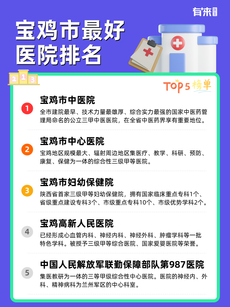 宝鸡市比较好医院排名