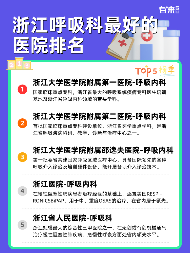浙江呼吸科比较好的医院排名