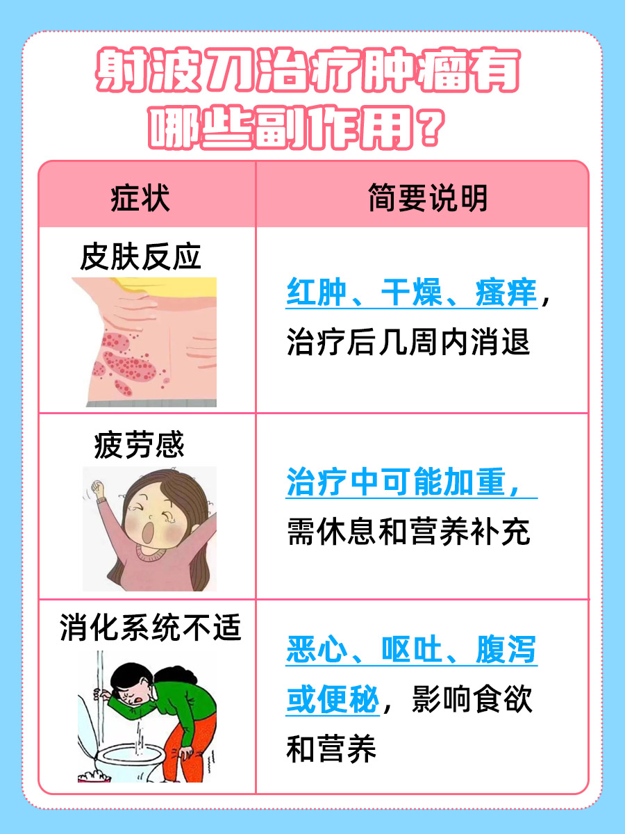 射波刀治疗肿瘤，是否存在副作用和危害？