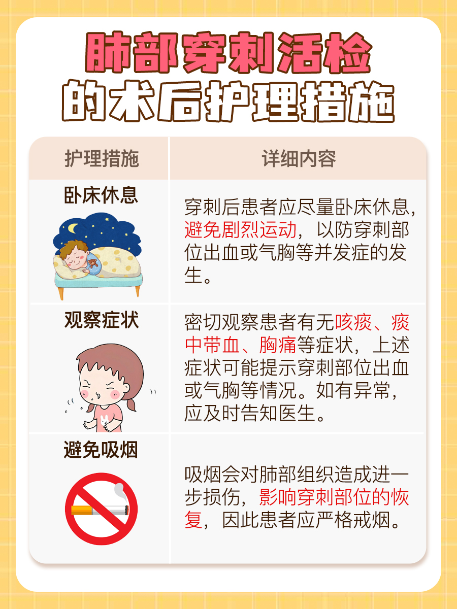 肺部穿刺活检收费3万：这是真的吗