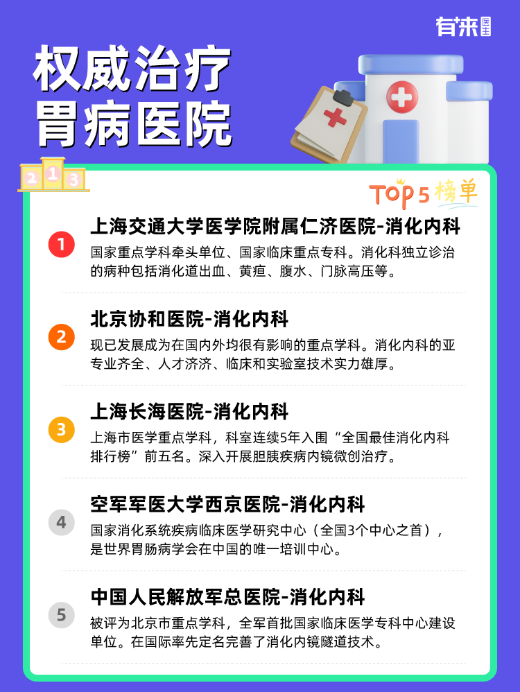 权威治疗胃病医院