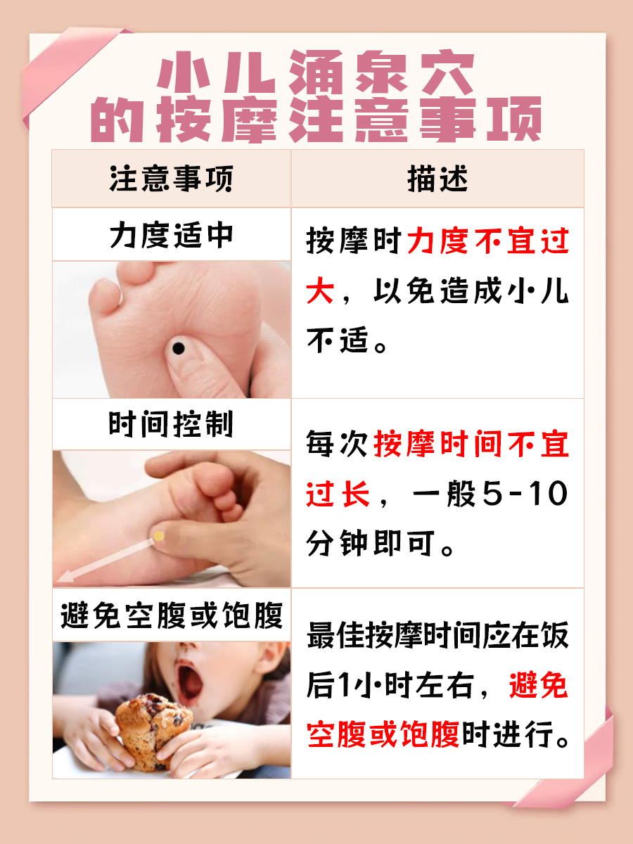 小儿涌泉准确位置图片和作用