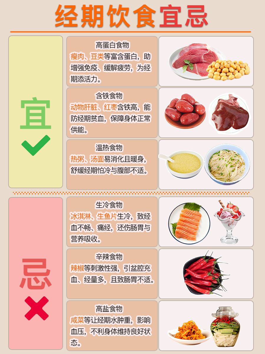 经期饮食宜忌多，黄芪枸杞红枣水能否放心喝？