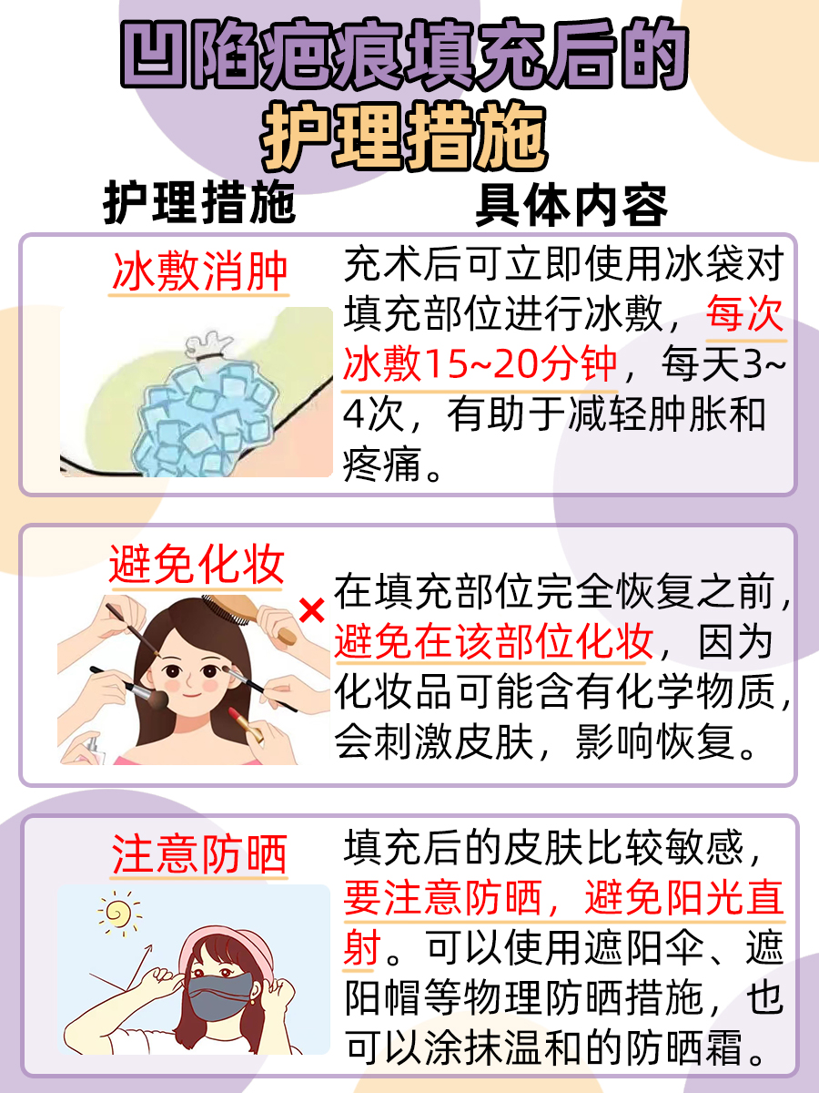 有凹陷疤痕的患者看过来，这些填充方法来帮你