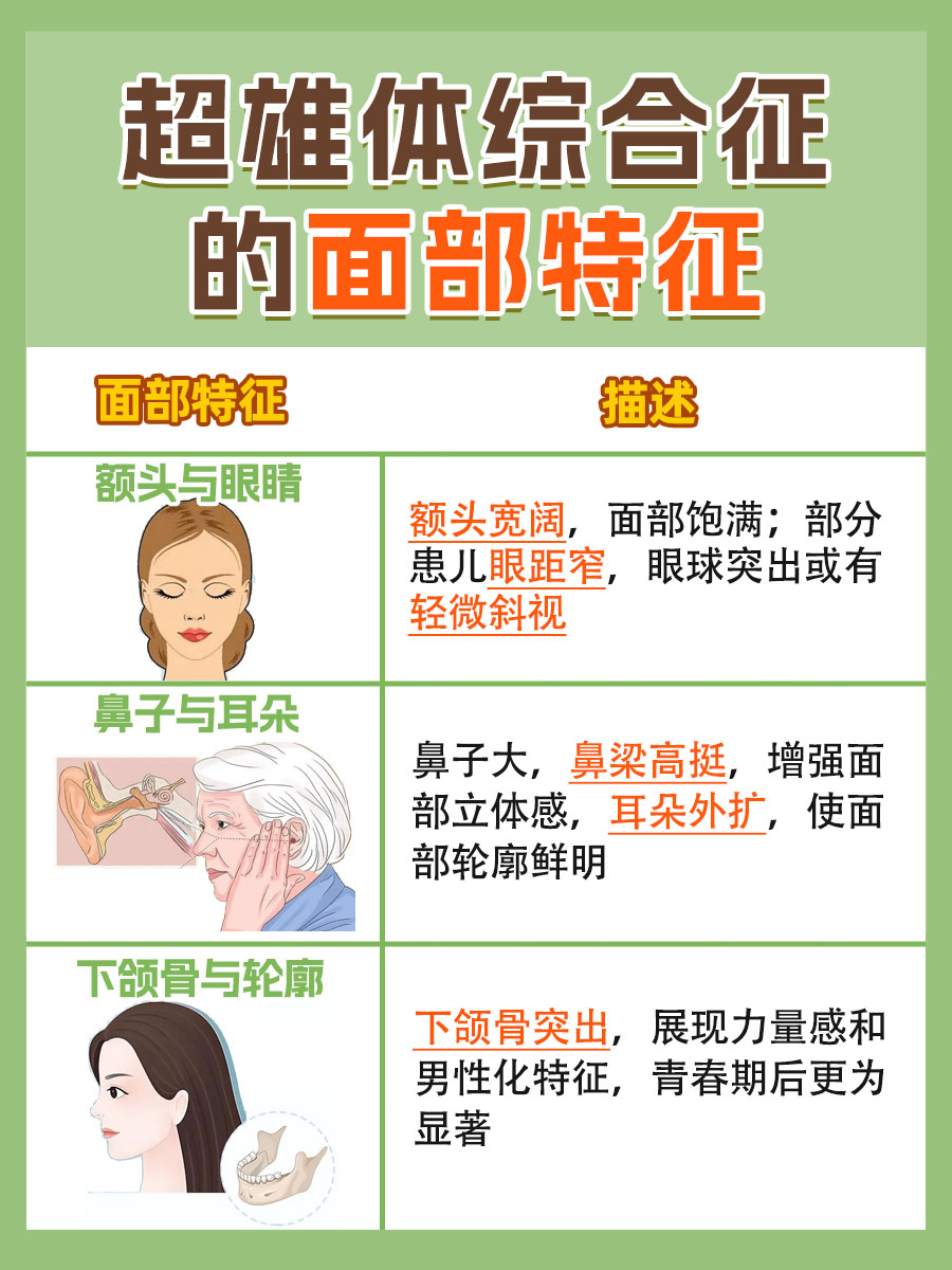 带你了解，超雄体综合征的面部特征