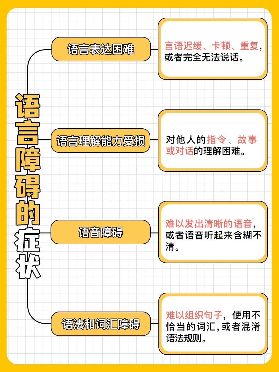 语言障碍有哪些表现？这些症状不可忽视！