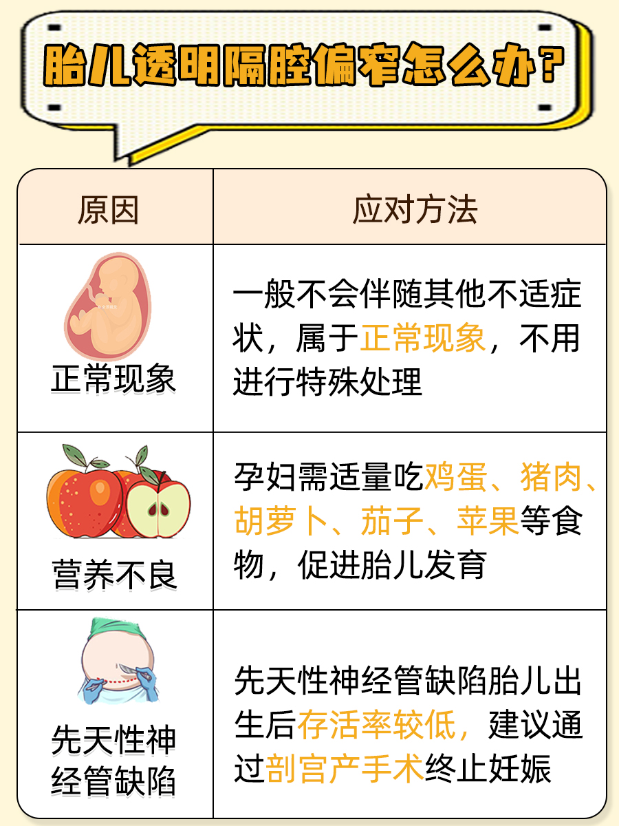 解答！胎儿透明隔腔偏窄是什么原因？