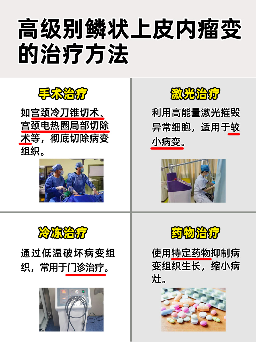 高级别鳞状上皮内瘤变，健康红灯还是虚惊一场？