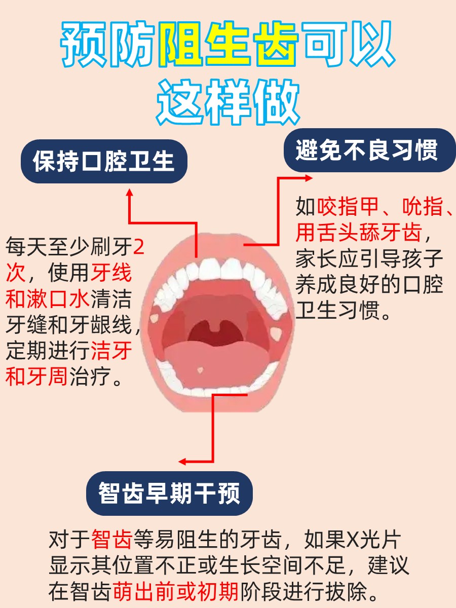 阻生齿小知识，守护你的微笑