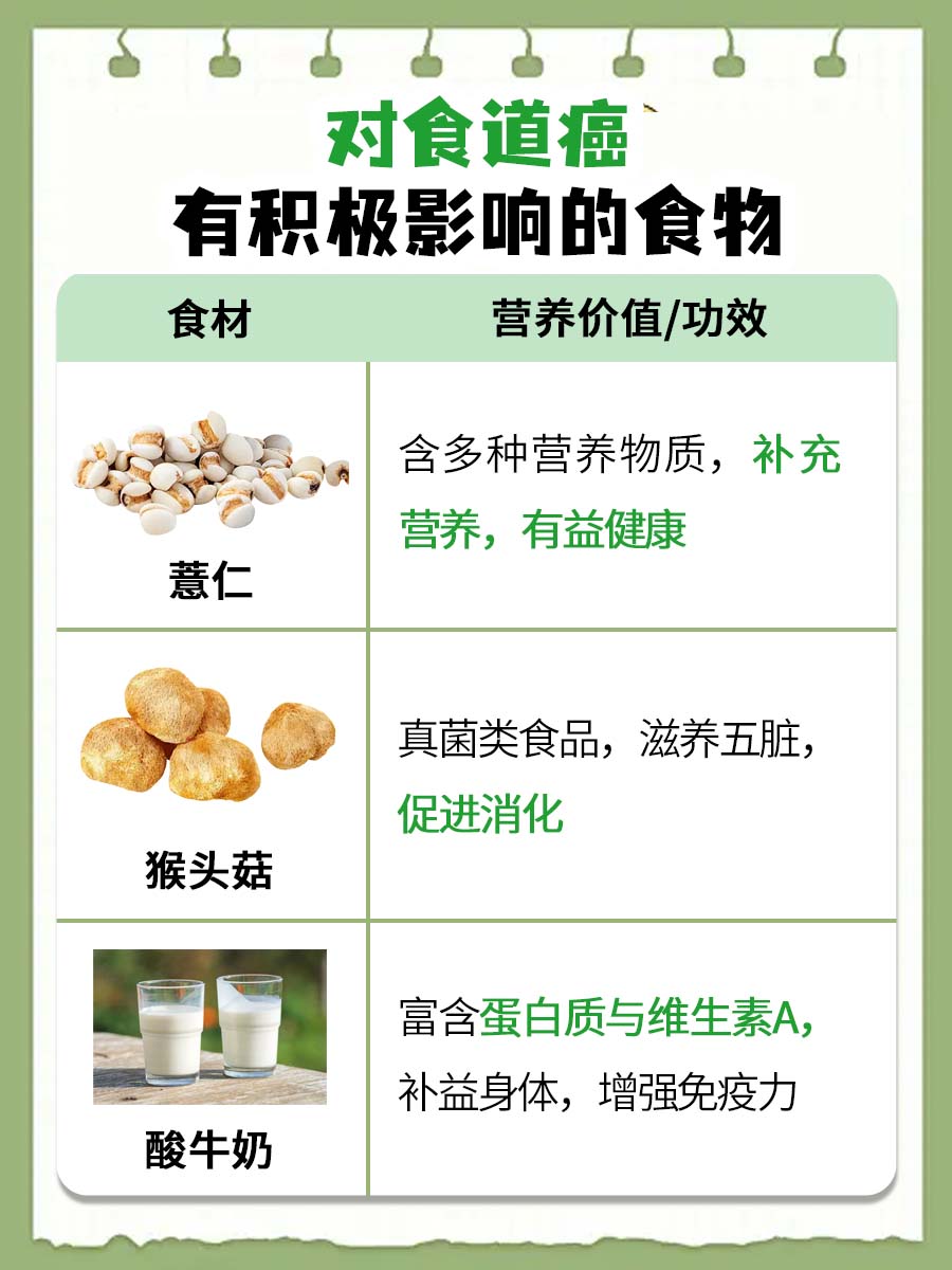 一文解析:抗食道癌食物第一名是什么