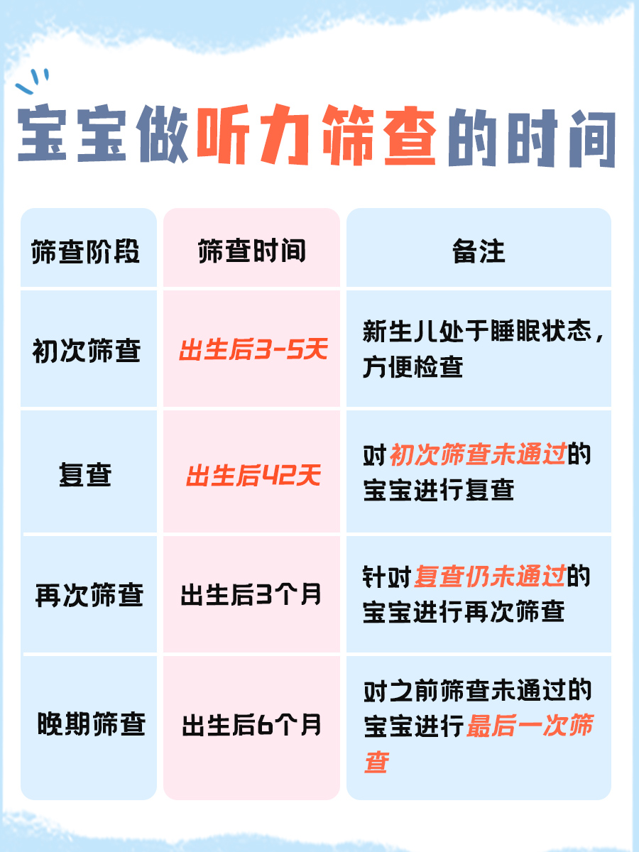 听力健康第一步，42天筛查准确率揭秘