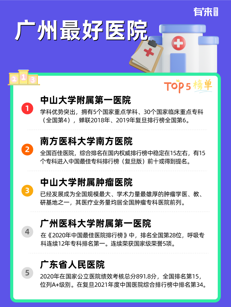 广州比较好医院