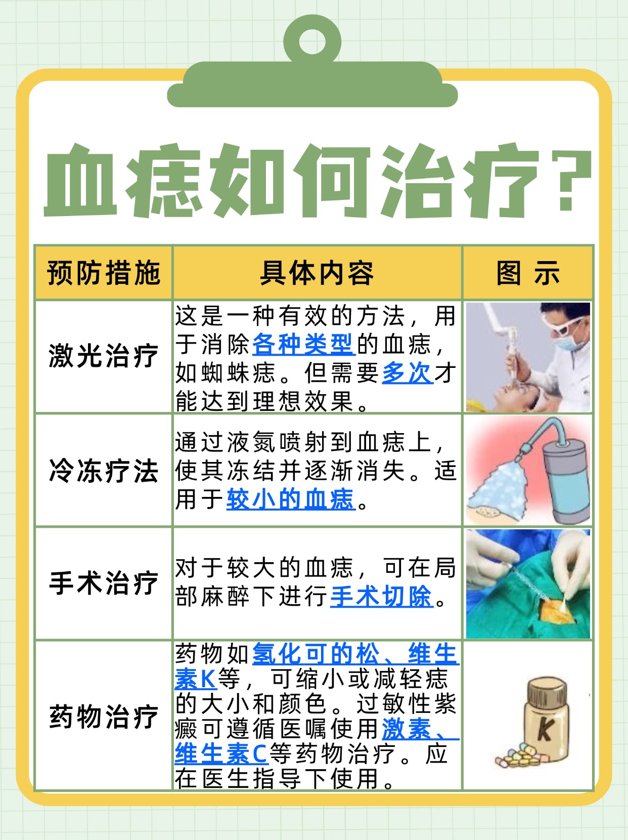 身上突然冒出血痣？这几种情况你必须知道