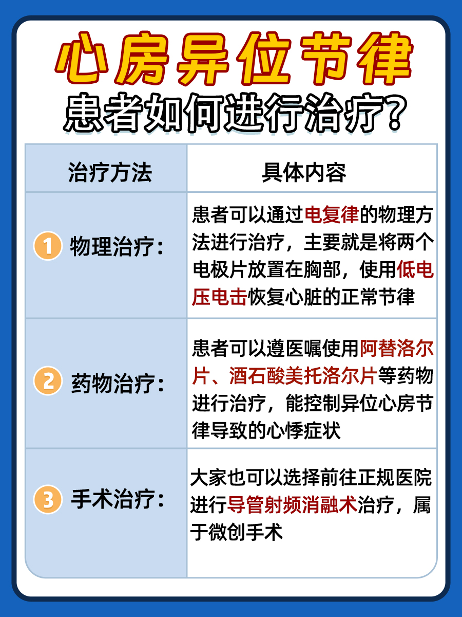 异位心房节律是什么意思？医生带你了解！