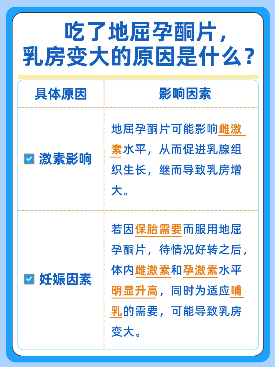 吃了地屈孕酮片乳房变大，揭秘原因！
